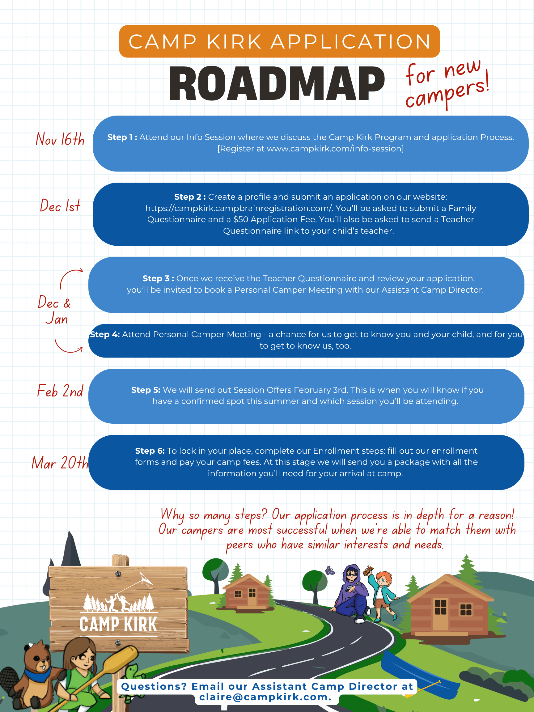 New Camper App Process (1)