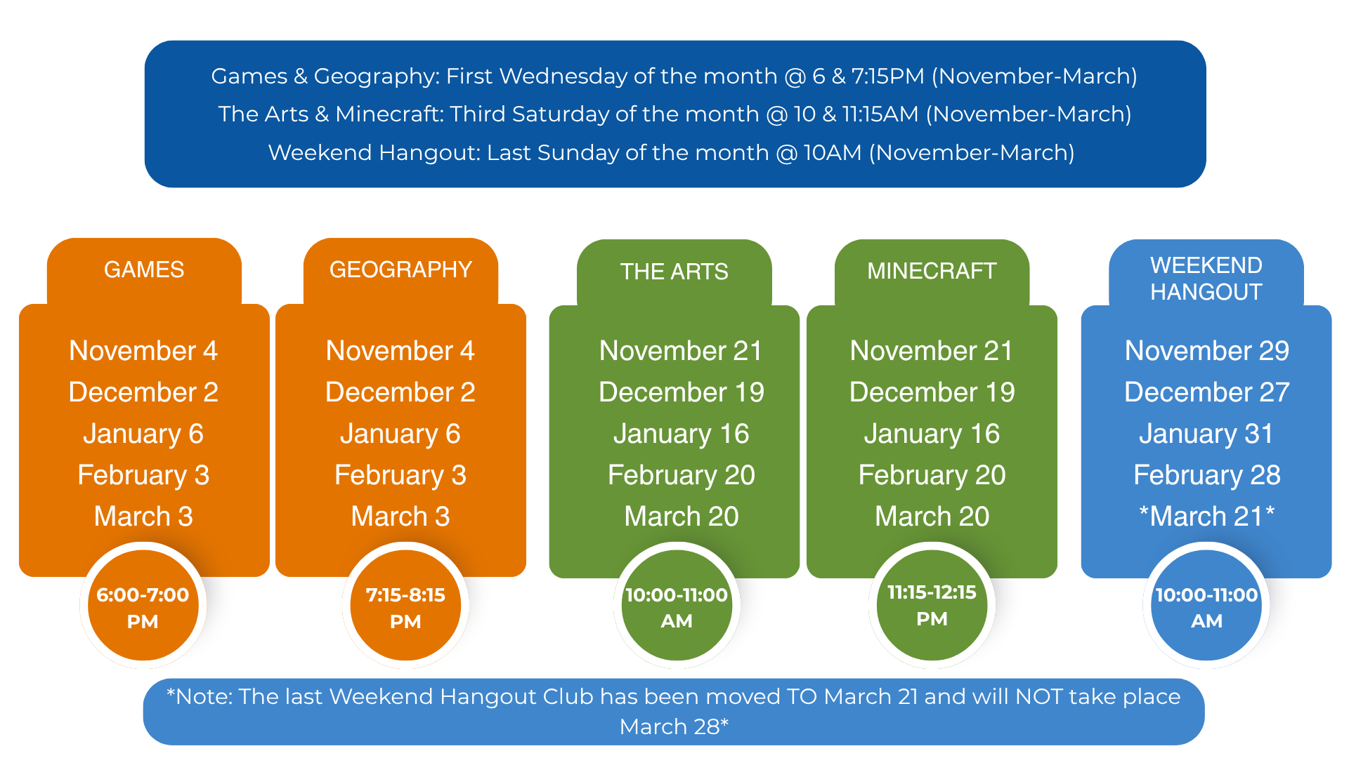 Virtual Clubs schedule, November through March. Games & Geography meet the first Wednesday of the month: Games at 6:00-7:00 PM and Geography at 7:15-8:15 PM, both on November 4, December 2, January 6, February 3, and March 3. The Arts (10:00-11:00 AM) and Minecraft (11:15-12:15 PM) meet the third Saturday of the month, both on November 21, December 19, January 16, February 20, and March 20. Weekend Hangout meets the last Sunday of the month at 10:00-11:00 AM on November 29, December 27, January 31, February 28, and March 21. A note says the last Weekend Hangout has been moved to March 21 and will not take place March 28.